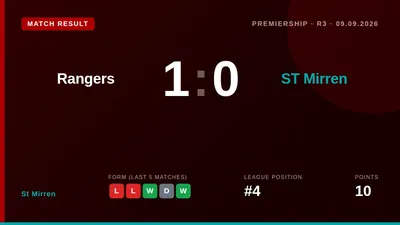 A late Bojan Miovski goal gave Rangers a 1-0 victory over St Mirren, who put in a spirited second-half performance at Ibrox