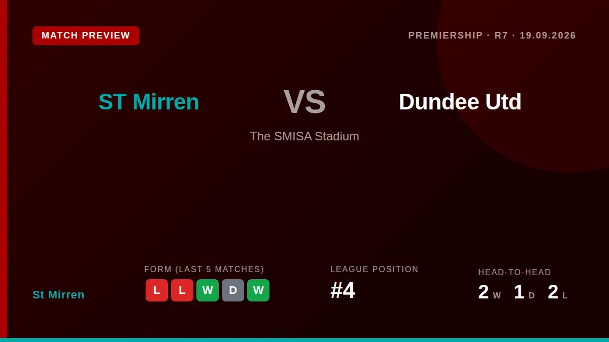 St Mirren aim to return to winning ways at home against Dundee United as they look to build on a solid start to the...